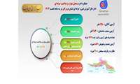 عملکرد اداره کل سنجش مهارت و صلاحیت حرفه ای آموزش فنی و حرفه ای استان هرمزگان در سه ماهه نخست سال 1404